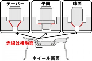 座面