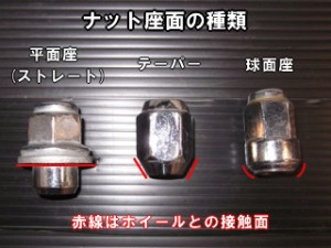 ナット座面の種類